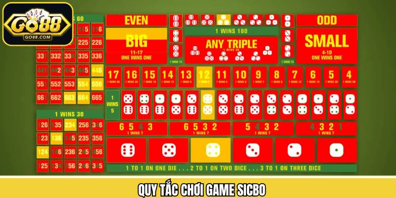 Sicbo – Điểm Đến Lý Tưởng Cho Người Yêu Cá Cược Tại Go88 3 Luật Sicbo cơ bản giúp người chơi dễ làm quen